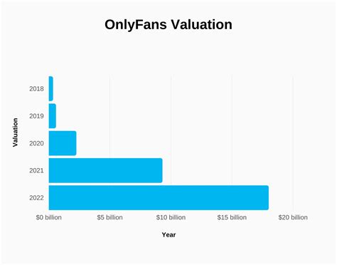 richest onlyfans 2023